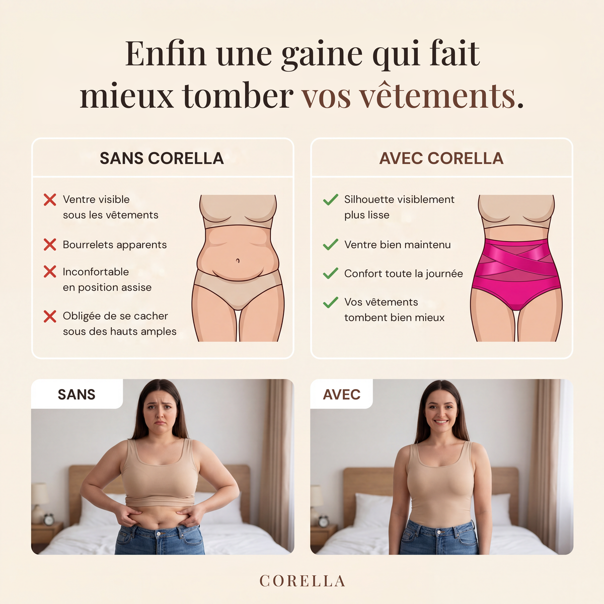 Comparatif sans et avec Corella : ventre visible et bourrelets apparents sans la gaine, silhouette plus lisse et vêtements qui tombent mieux avec